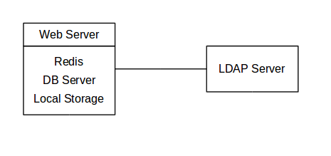 Network diagram for small enterprises.